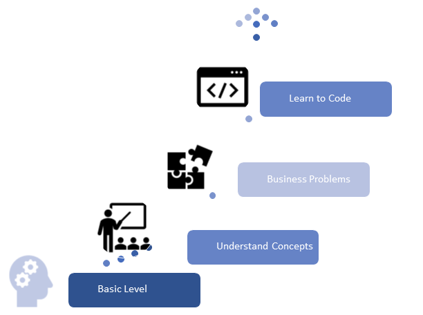 Data Science Training